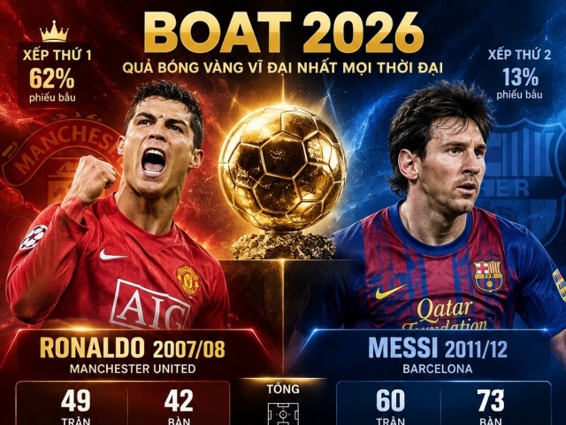 Ronaldo 2008 xuất sắc như thế nào để đánh bại Messi, đoạt danh hiệu BOAT?
